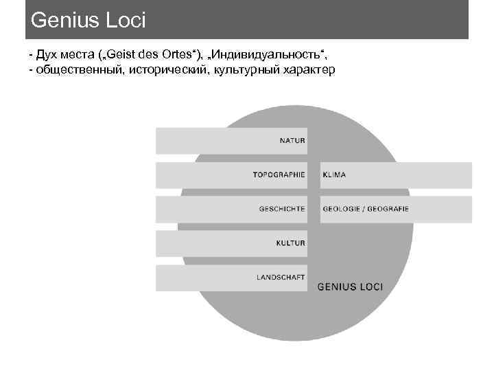 Genius Loci - Дух места („Geist des Ortes“), „Индивидуальность“, - общественный, исторический, культурный характер