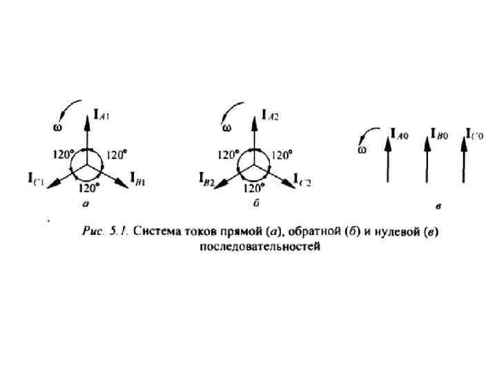 Схема прямой и обратной последовательности. Токи прямой обратной и нулевой последовательности. Напряжение нулевой последовательности это. Напряжения прямой обратной и нулевой последовательности. Нулевая последовательность токов.