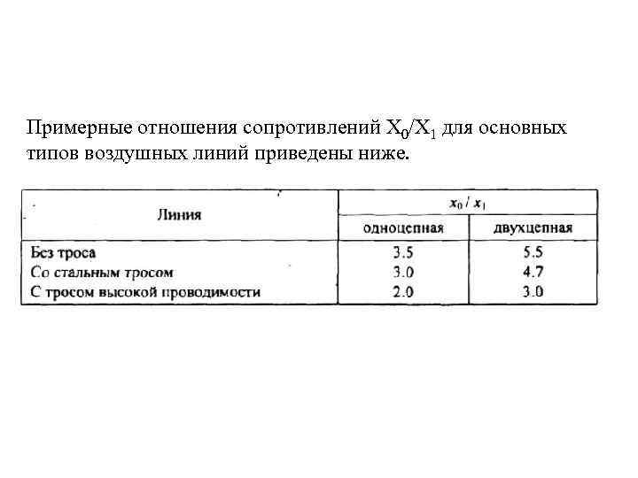 Примерные отношения сопротивлений X 0/X 1 для основных типов воздушных линий приведены ниже. 