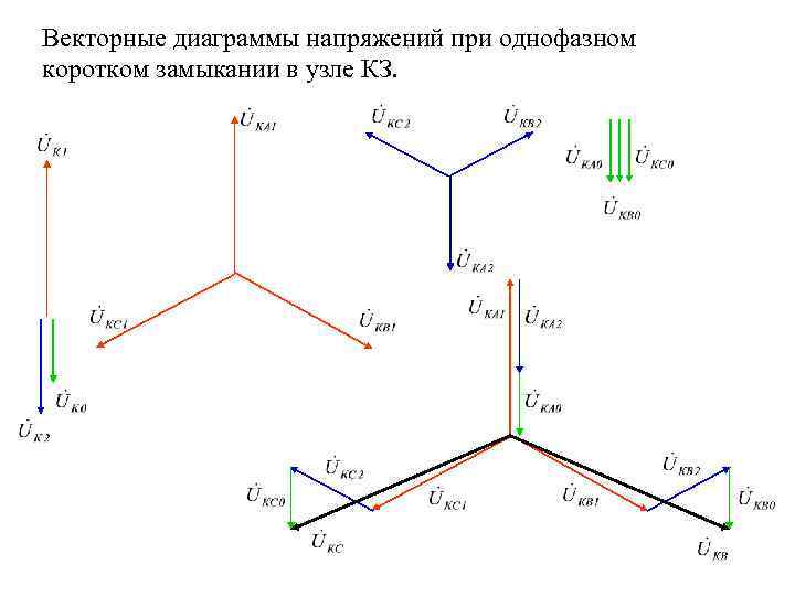 Векторная диаграмма трехфазного кз