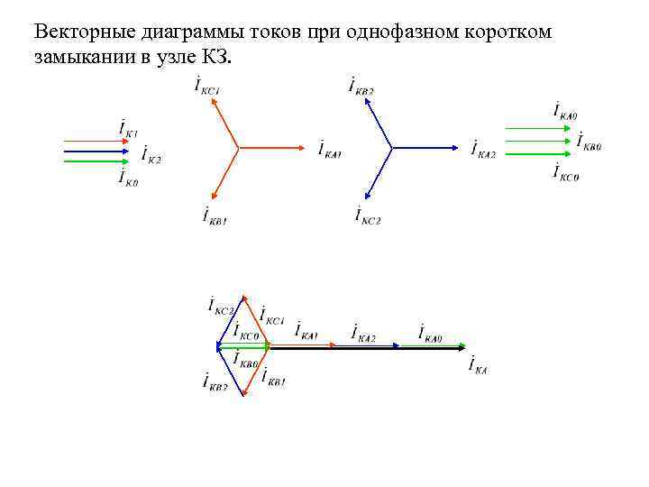 Векторная диаграмма токов и напряжений при однофазном замыкании на землю