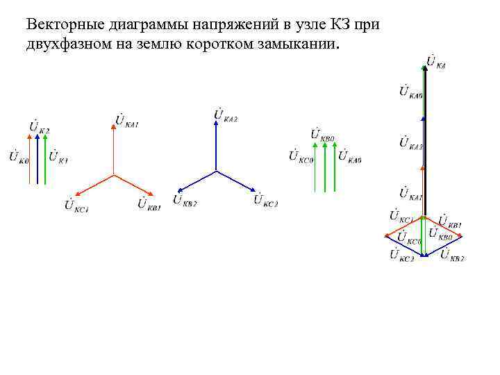 Векторная диаграмма. Векторная диаграмма токов при двухфазном кз. Однофазное короткое замыкание Векторная диаграмма. Векторная диаграмма при однофазном замыкании на землю. Векторная диаграмма токов при двухфазном кз на землю.