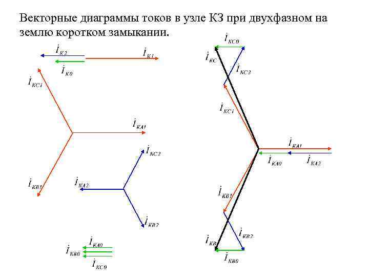 Векторные диаграммы кз