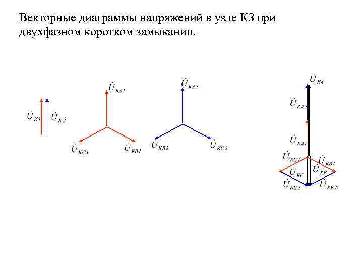 Векторные диаграммы напряжений в узле КЗ при двухфазном коротком замыкании. 