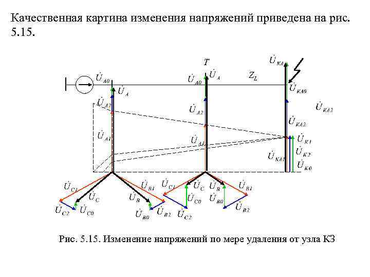 При расчете несимметричных коротких замыканий составляют схемы