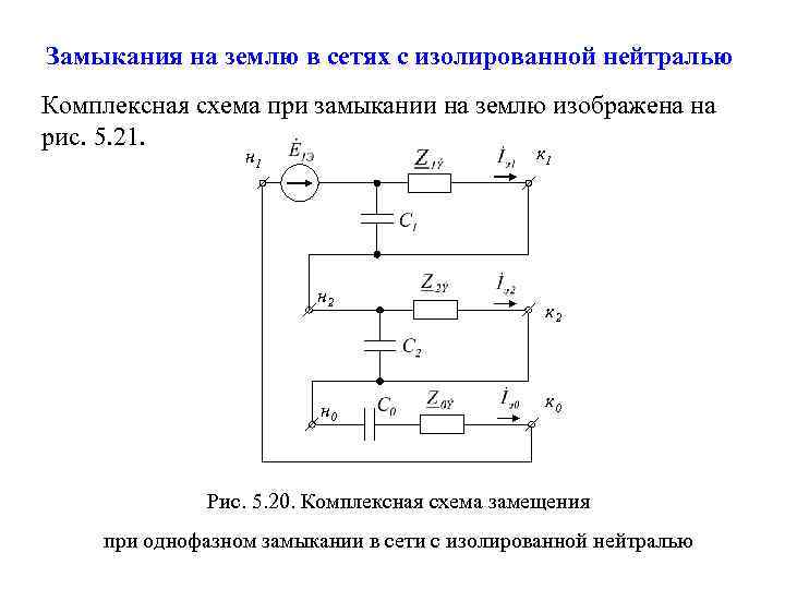 Однофазное замыкание на землю в сети с изолированной нейтралью векторная диаграмма