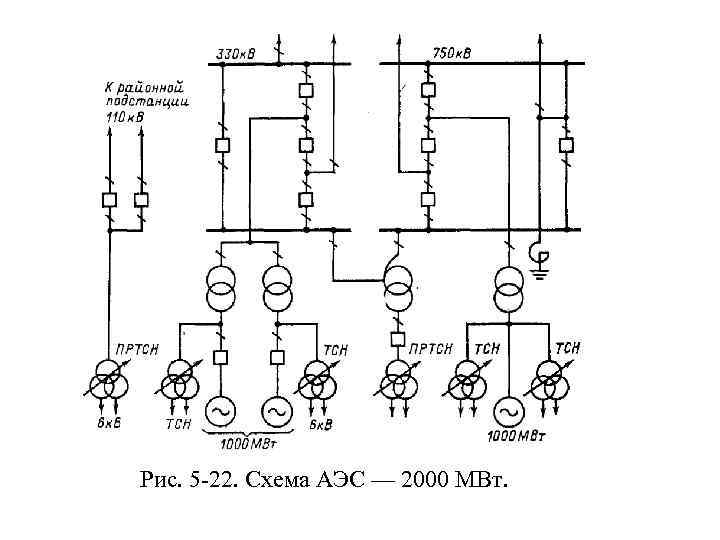  Рис. 5 -22. Схема АЭС — 2000 МВт. 