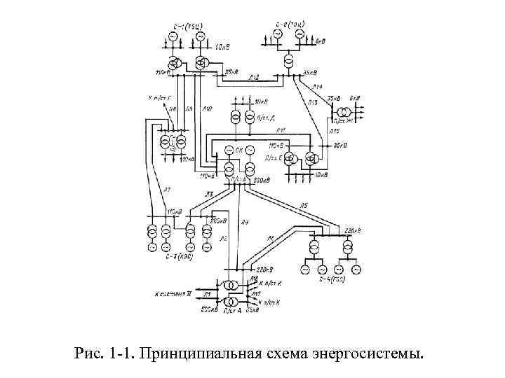  Рис. 1 -1. Принципиальная схема энергосистемы. 