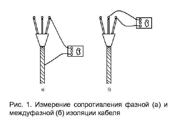 Рис. 1. Измерение сопротивления фазной (а) и междуфазной (б) изоляции кабеля 