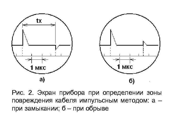 Рис. 2. Экран прибора при определении зоны повреждения кабеля импульсным методом: а – при