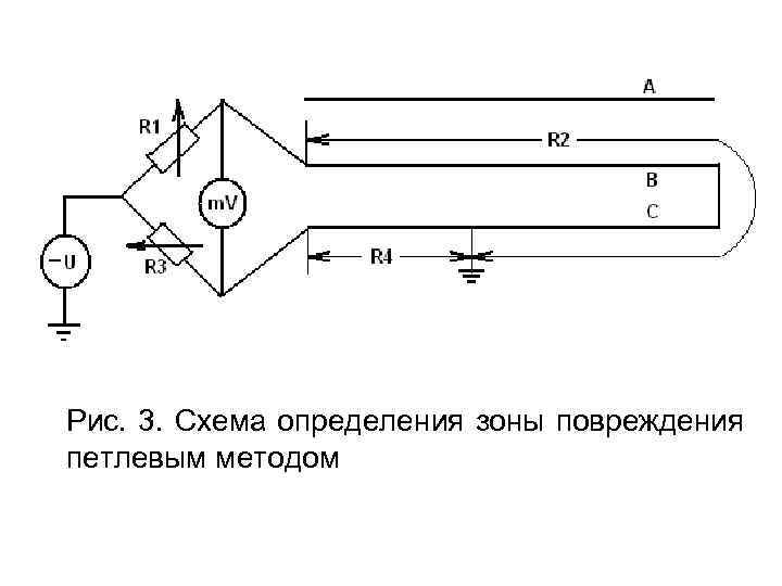 Рис. 3. Схема определения зоны повреждения петлевым методом 