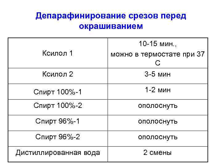 Депарафинирование срезов перед окрашиванием Ксилол 2 10 -15 мин. , можно в термостате при