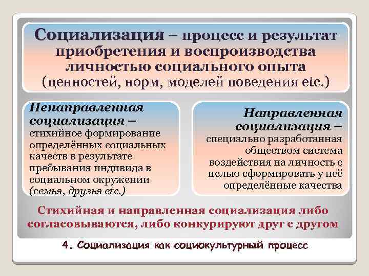 Социализация – процесс и результат приобретения и воспроизводства личностью социального опыта (ценностей, норм, моделей