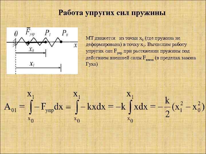 Работа упругости пружины