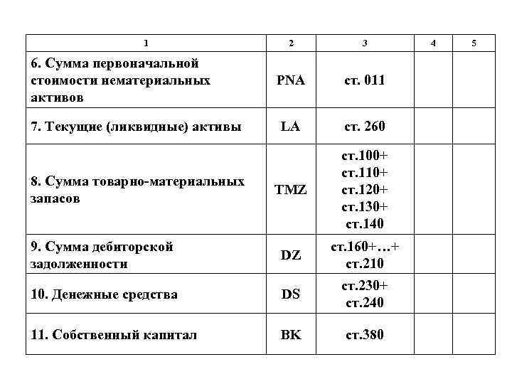 1 2 3 PNA ст. 011 LA ст. 260 TMZ ст. 100+ ст. 110+