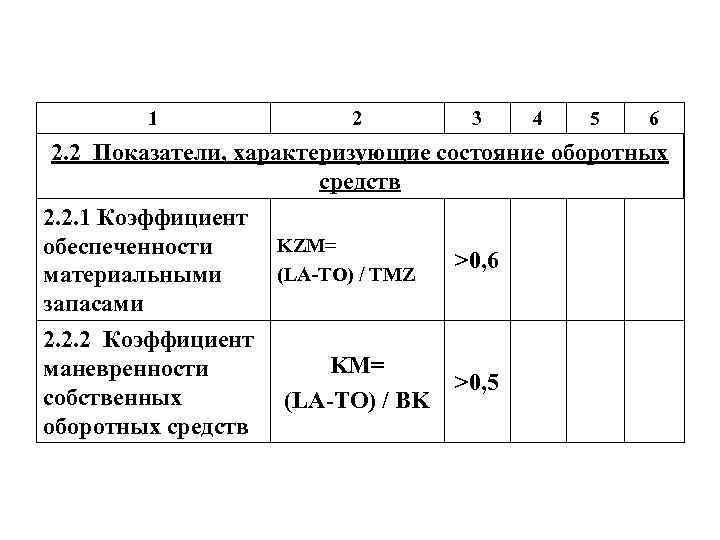 1 2 3 4 5 6 2. 2 Показатели, характеризующие состояние оборотных средств 2.