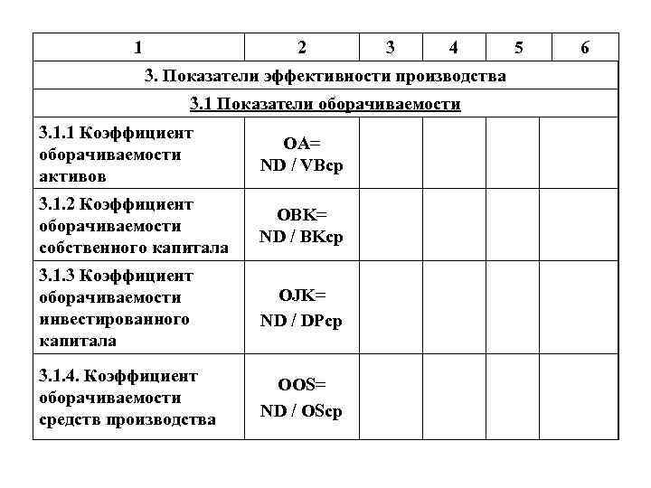 1 2 3 4 3. Показатели эффективности производства 3. 1 Показатели оборачиваемости 3. 1.