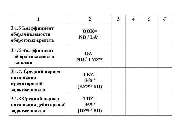 1 2 3. 1. 5 Коэффициент оборачиваемости оборотных средств OOK= ND / LAср 3.