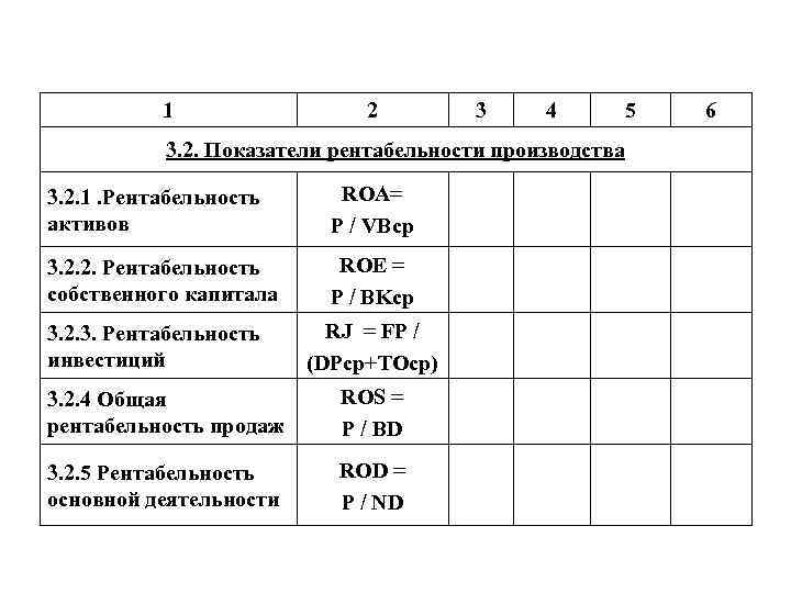 1 2 3 4 3. 2. Показатели рентабельности производства 3. 2. 1. Рентабельность активов