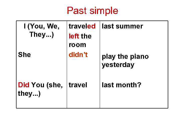 Leave past simple. Leave past simple форма. Past simple грамматика. You в past simple. Leave в паст Симпл.