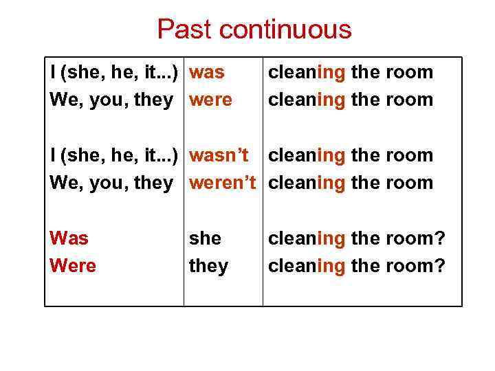 Leave past continuous. Объяснение темы past Continuous. Past Continuous схема построения. Правило образования паст континиус. Раст континиус правило.