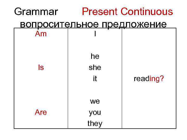 Grammar Present Сontinuous вопросительное предложение Am I Is he she it Are we you