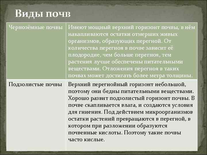  Виды почв Чернозёмные почвы Имеют мощный верхний горизонт почвы, в нём накапливаются остатки