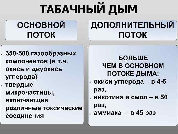 ТАБАЧНЫЙ ДЫМ 