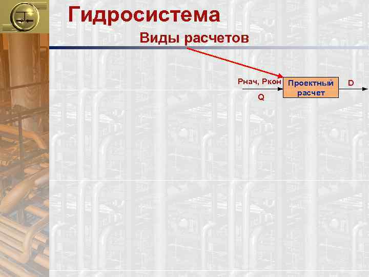 Гидросистема Виды расчетов Рнач, Ркон Проектный расчет Q D 