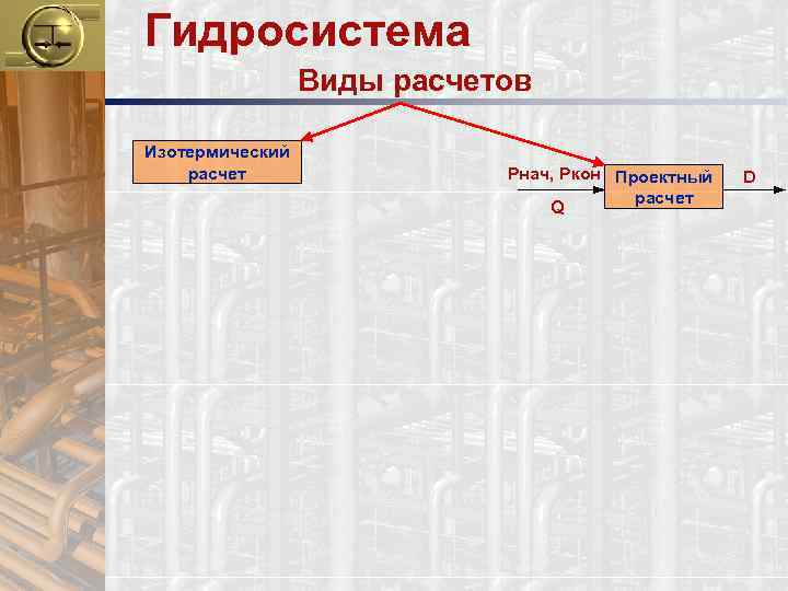 Гидросистема Виды расчетов Изотермический расчет Рнач, Ркон Проектный расчет Q D 