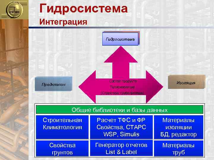 Гидросистема Интеграция Гидросистема Состав продукта Предклапан Изоляция Теплоизоляция (Структура трубопровода) Общие библиотеки и базы