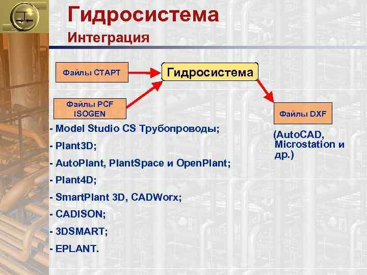 Гидросистема Интеграция Файлы СТАРТ Гидросистема Файлы PCF ISOGEN - Model Studio CS Трубопроводы; -