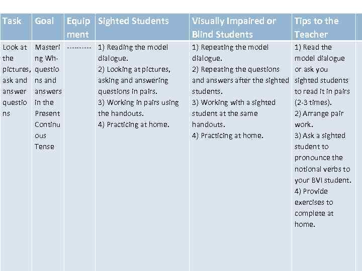 Task Goal Equip Sighted Students ment Look at the pictures, ask and answer questio