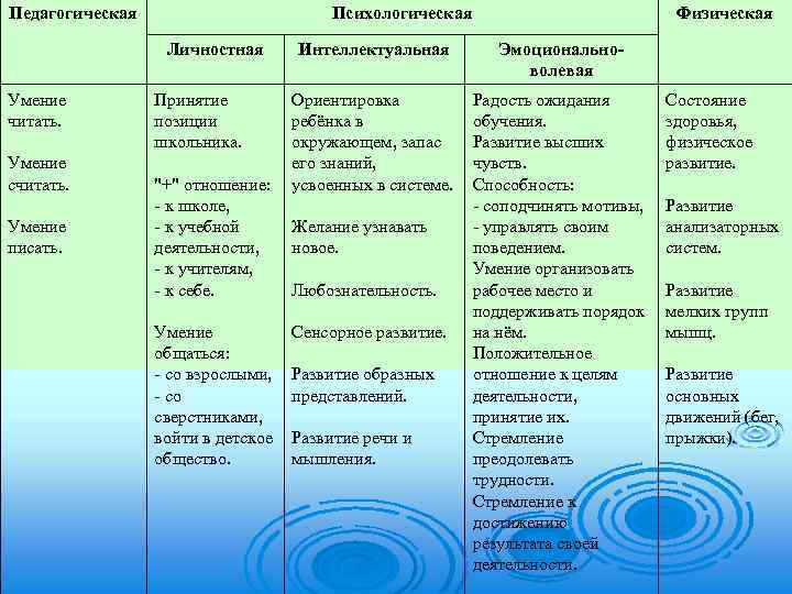 Развитие психических познавательных процессов в подростковом возрасте презентация