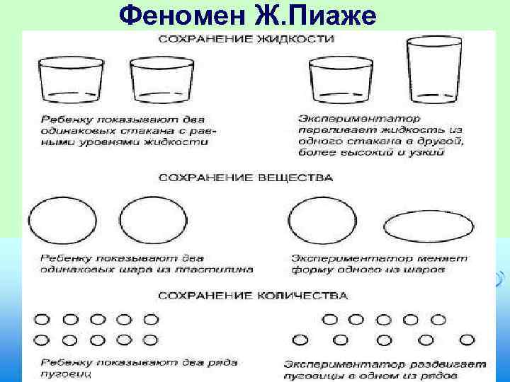 Феномен Ж. Пиаже 