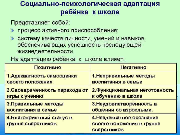 Социально-психологическая адаптация ребёнка к школе Представляет собой: Ø процесс активного приспособления; Ø систему качеств