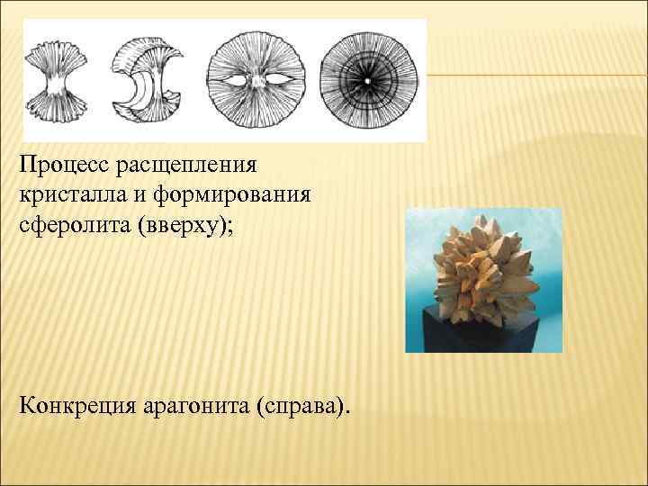 Процесс расщепления кристалла и формирования сферолита (вверху); Конкреция арагонита (справа). 