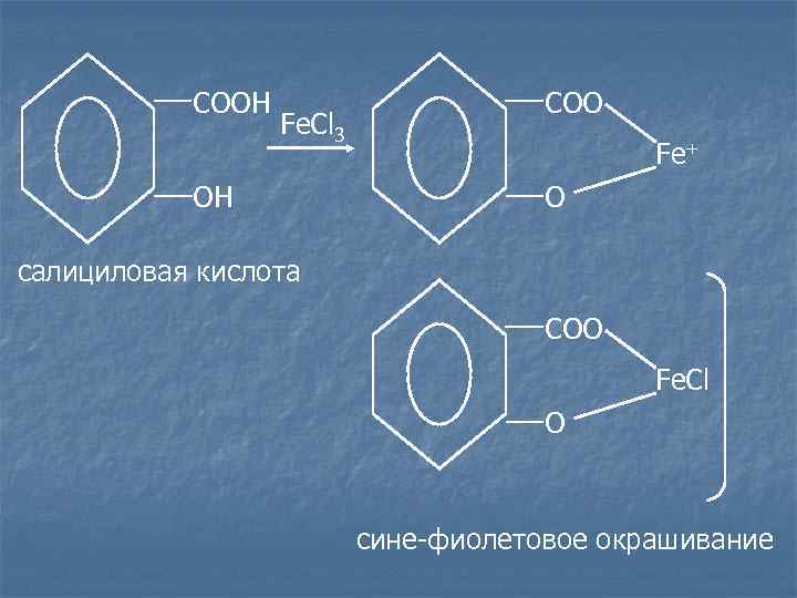 Салициловая кислота подлинность