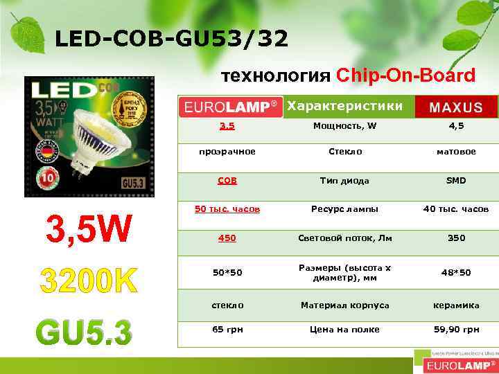 LED-COB-GU 53/32 технология Chip-On-Board Характеристики 3, 5 матовое Тип диода SMD 50 тыс. часов
