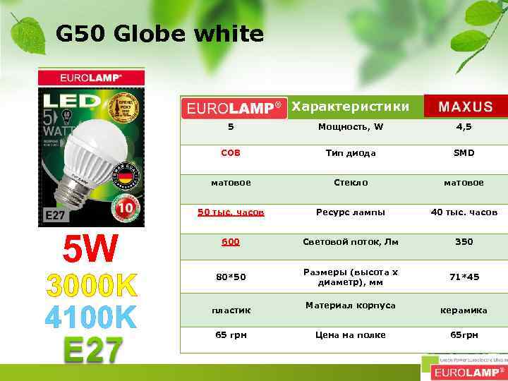 G 50 Globe white Характеристики 5 Тип диода SMD матовое Стекло матовое 50 тыс.