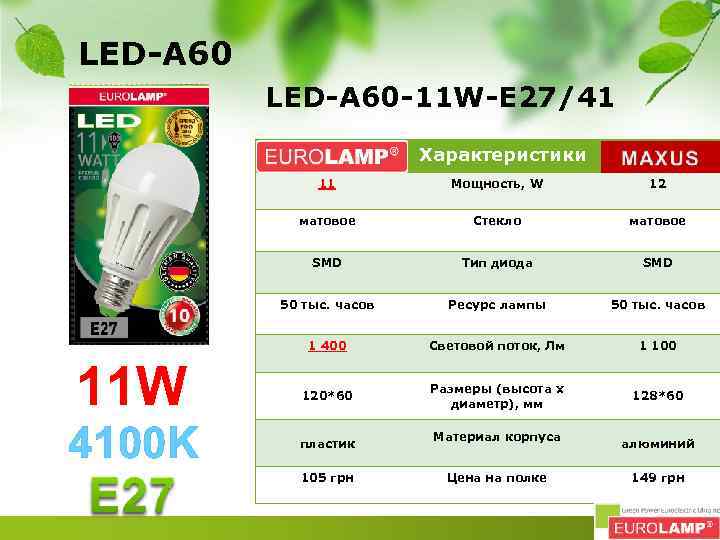 LED-A 60 -11 W-E 27/41 Характеристики 11 Стекло матовое SMD Тип диода SMD 50