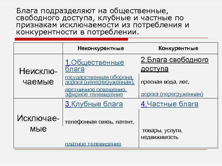 Блага подразделяют на общественные, свободного доступа, клубные и частные по признакам исключаемости из потребления