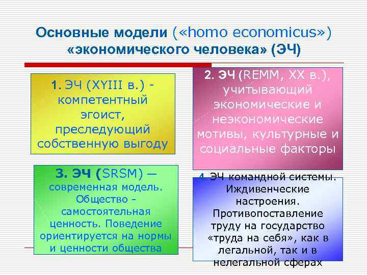 Homo economicus