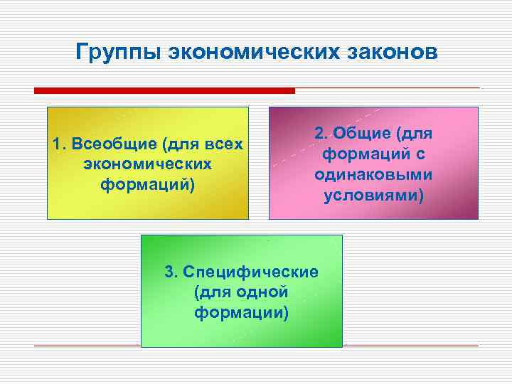 Основные группы экономических законов