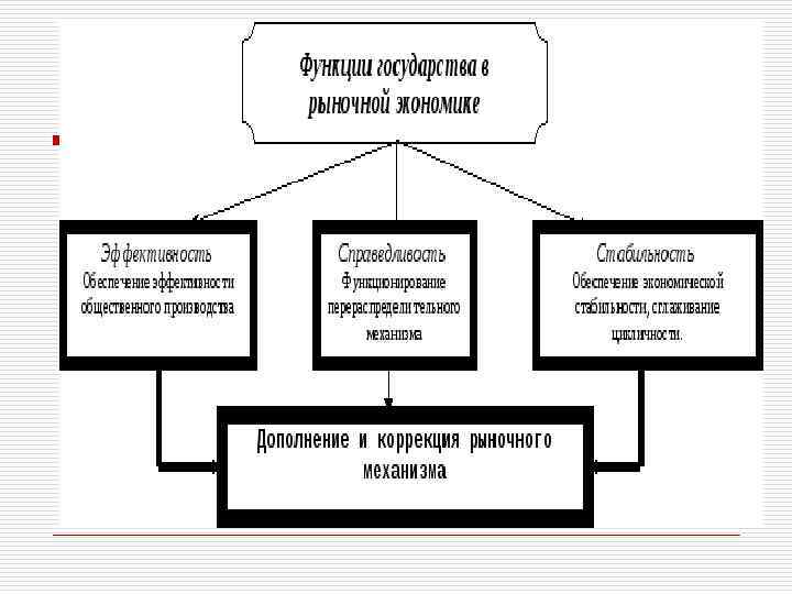 Рыночный механизм план