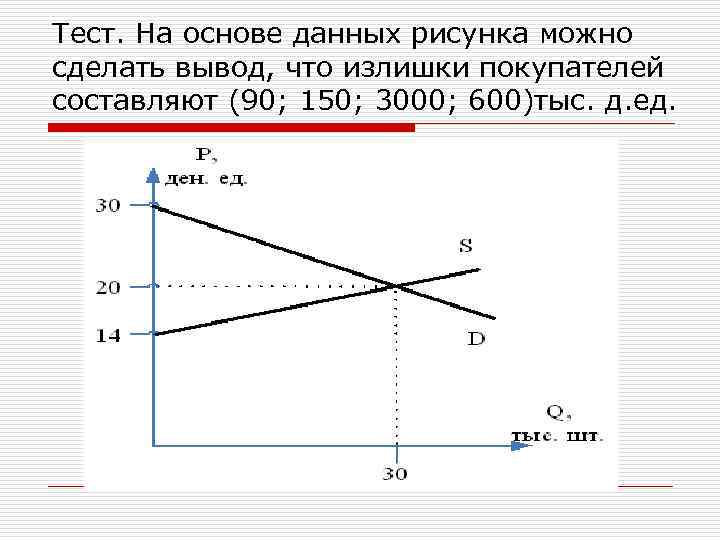 На основании диаграммы можно сделать вывод