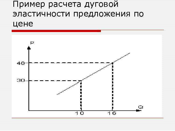 Пример расчета дуговой эластичности предложения по цене 