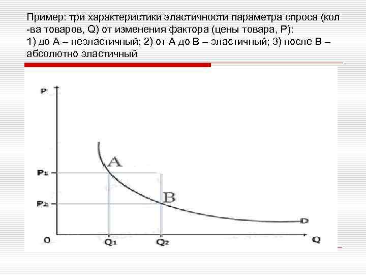Пример: три характеристики эластичности параметра спроса (кол -ва товаров, Q) от изменения фактора (цены