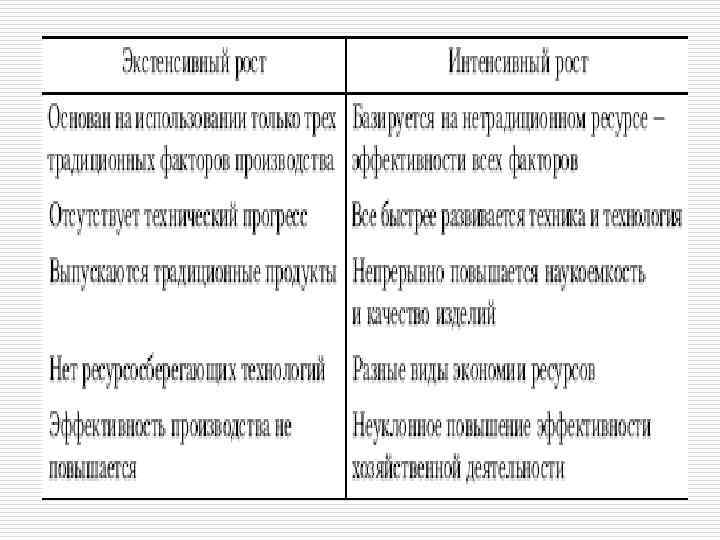 Типы расширенного воспроизводства 