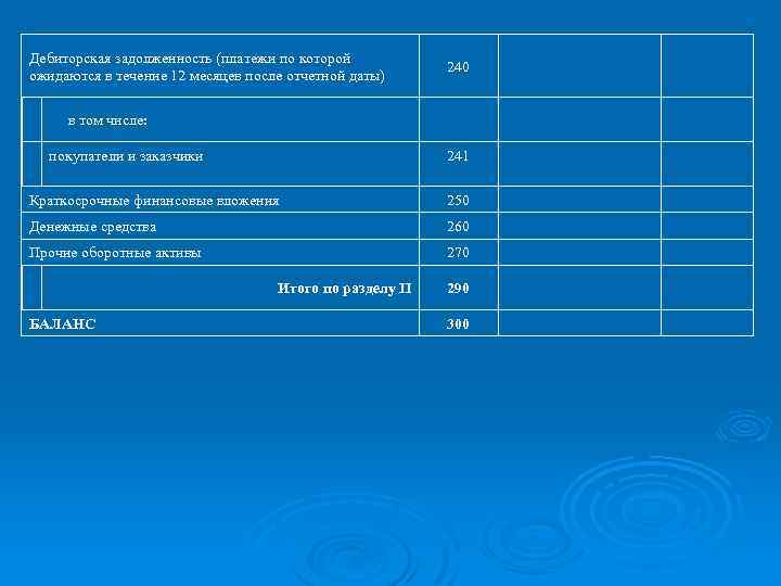 Дебиторская задолженность (платежи по которой ожидаются в течение 12 месяцев после отчетной даты) 240